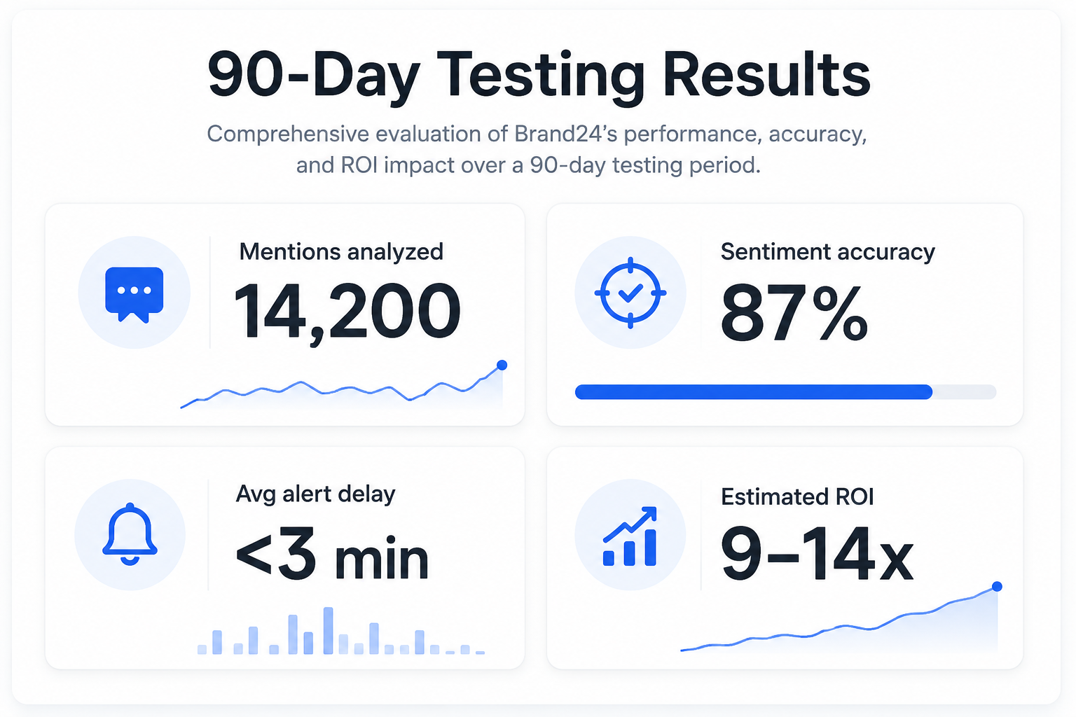 brand24 90 day testing results.png