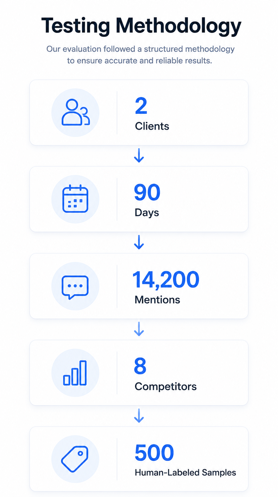 brand24 testing methodology infographic.png
