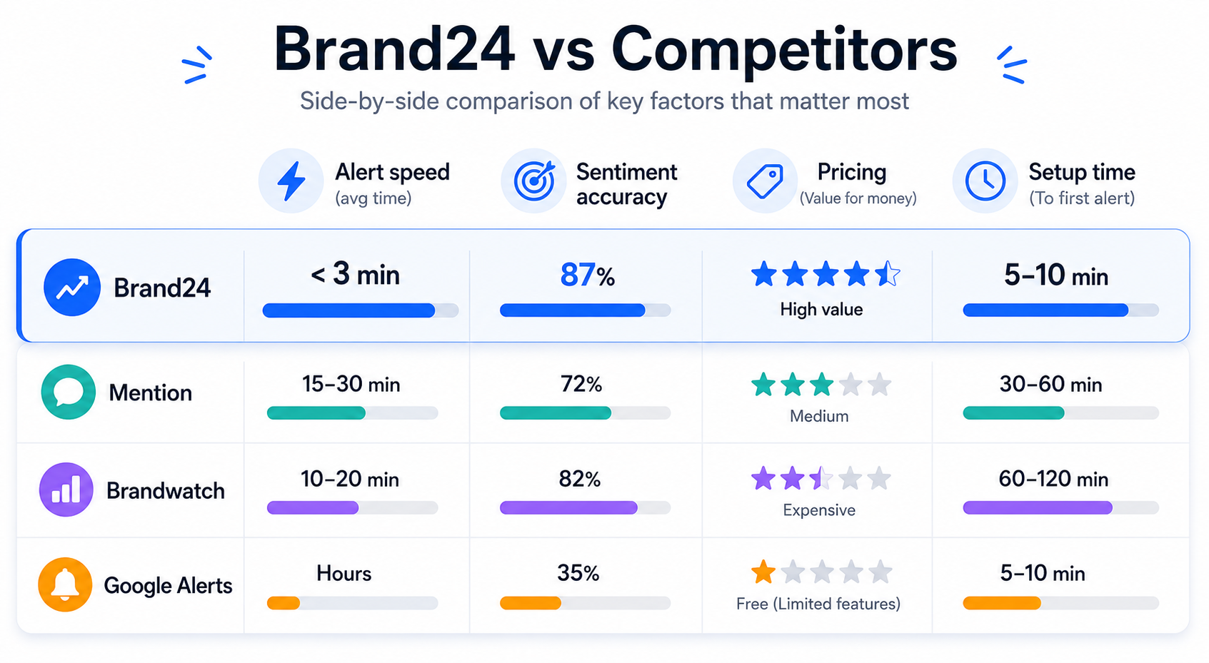 brand24 vs competitors performance chart.png