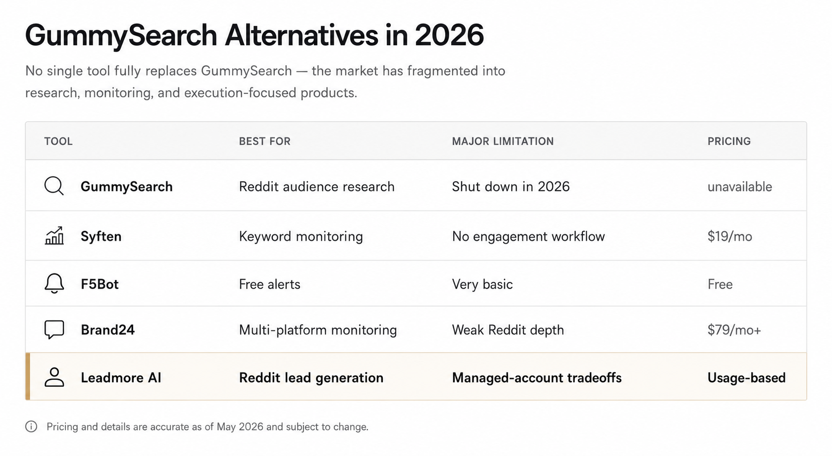 gummysearch alternatives comparison 2026.png