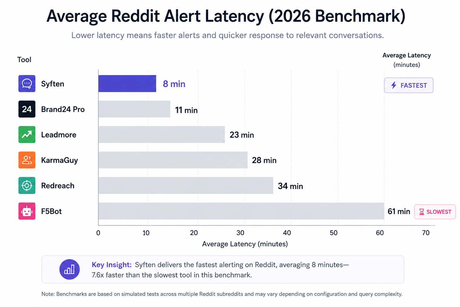 reddit alert latency benchmark.png
