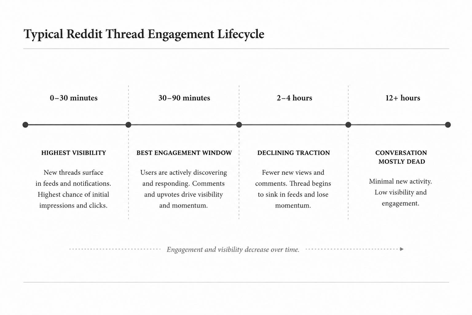reddit thread engagement window.png