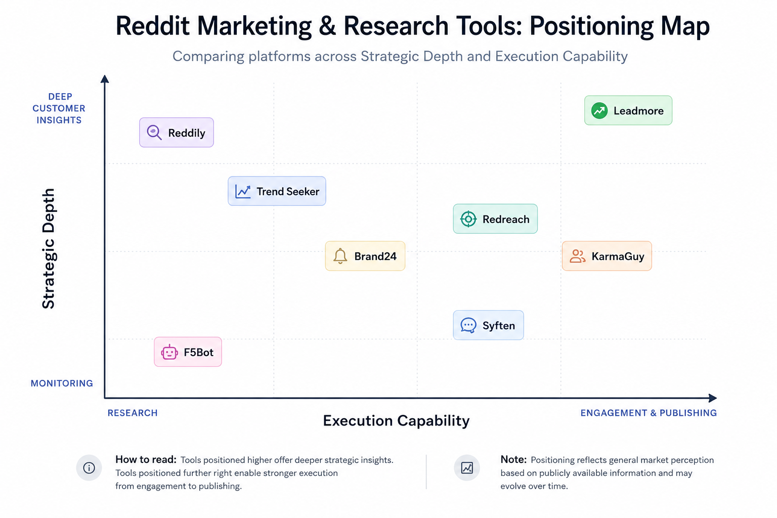 reddit tool positioning matrix 2026.png